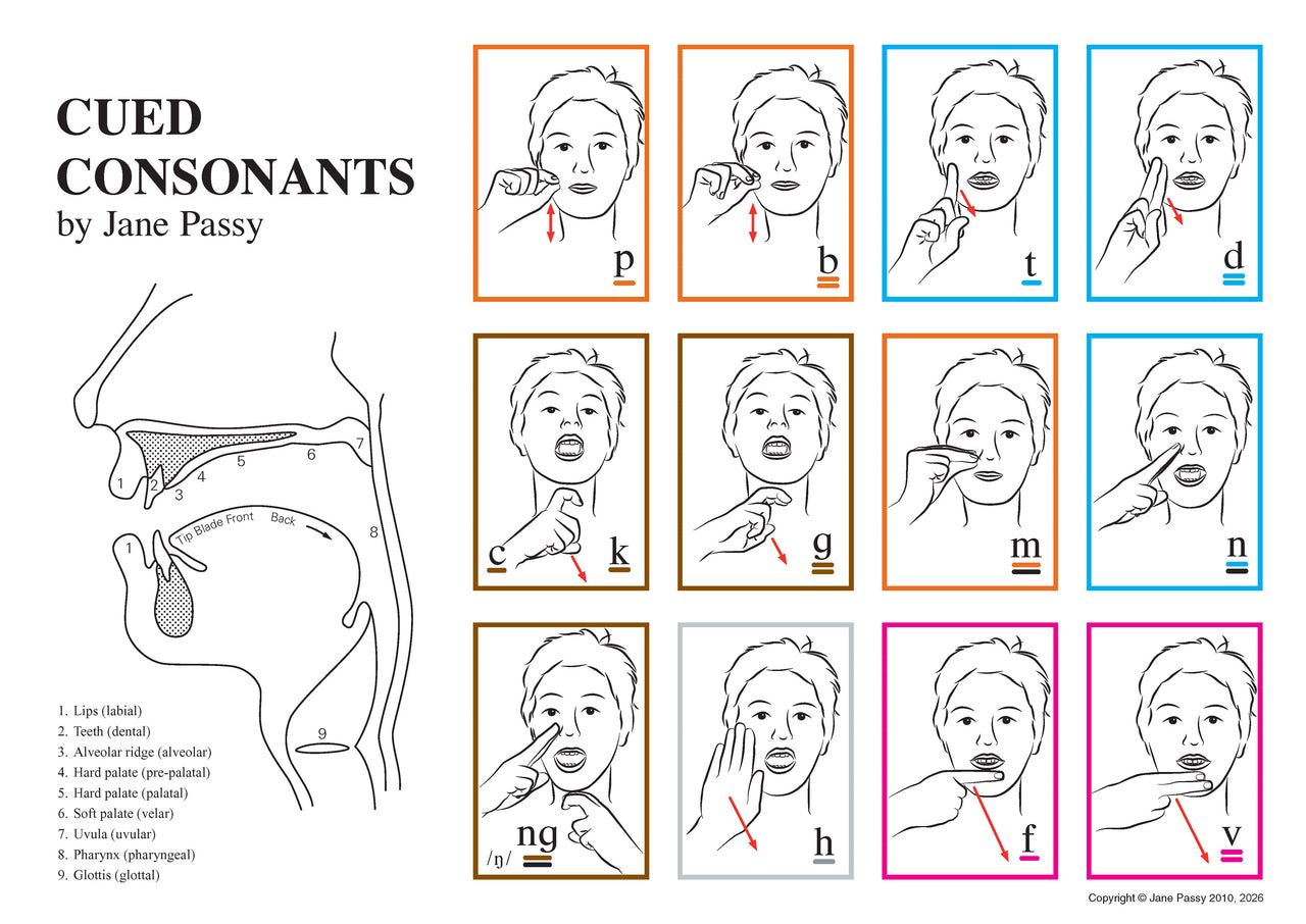 Cued Articulation Poster Pack