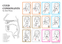 Thumbnail for Cued Articulation Poster Pack