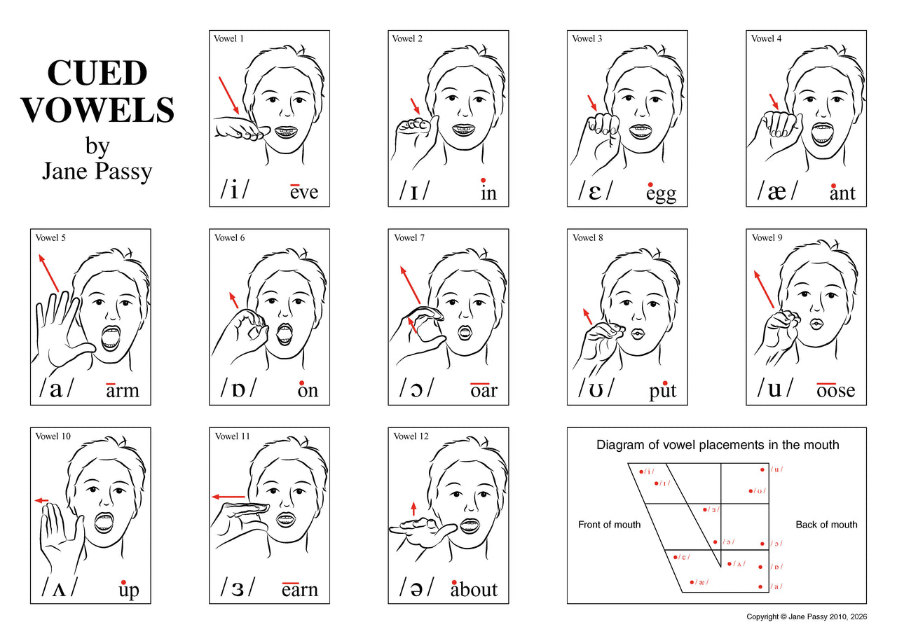 Cued Articulation Poster Pack