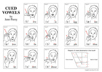 Thumbnail for Cued Articulation Poster Pack