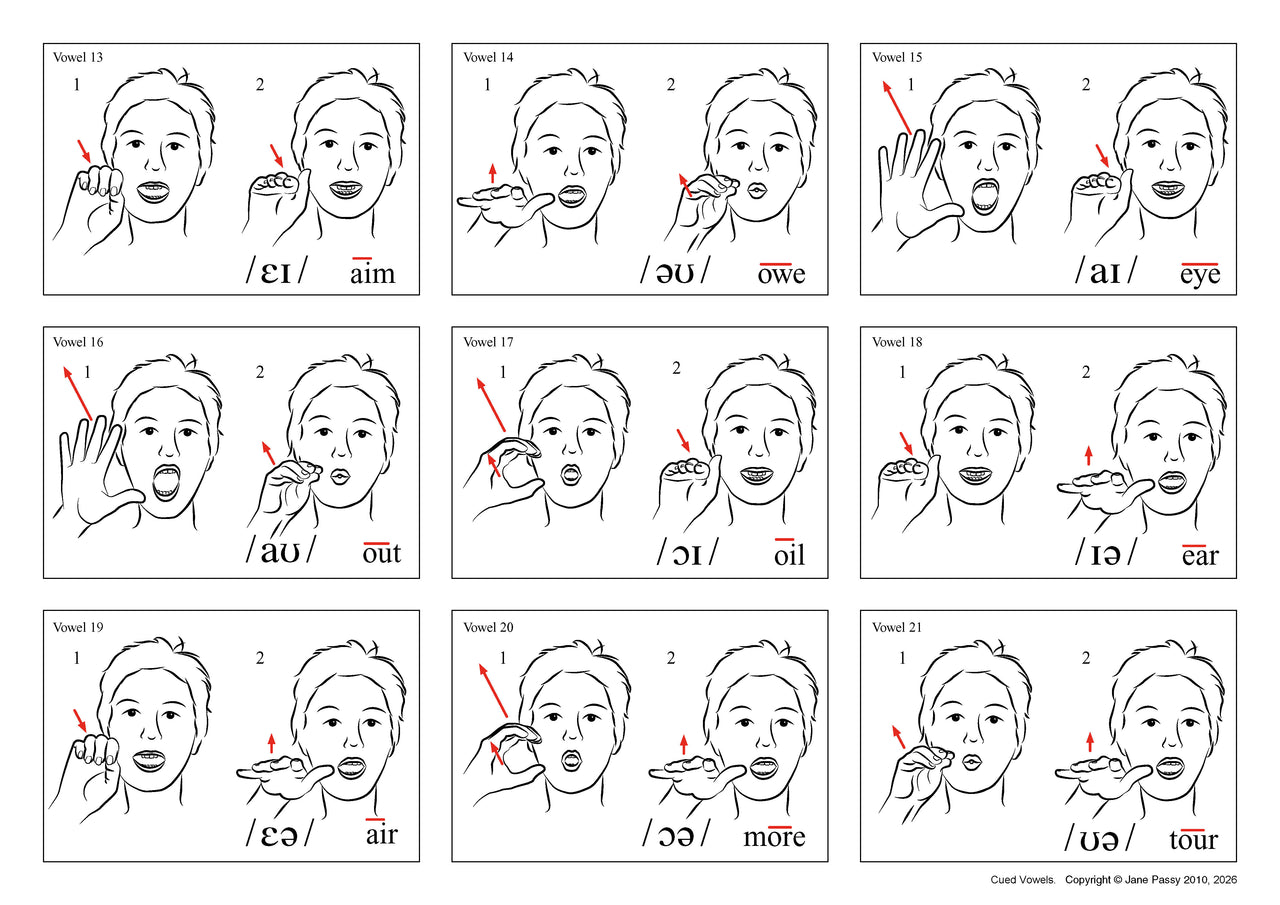 Cued Articulation Poster Pack